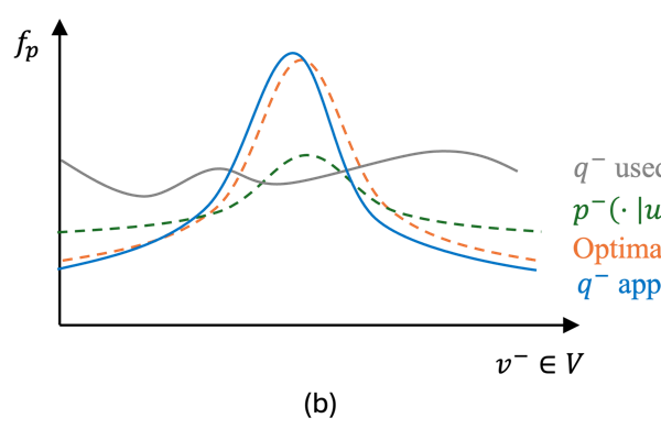 Negative Sampling From the Ground Up