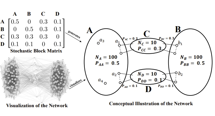 On the Relationship Between Relevance and Conflict in Online Social Link Recommendations